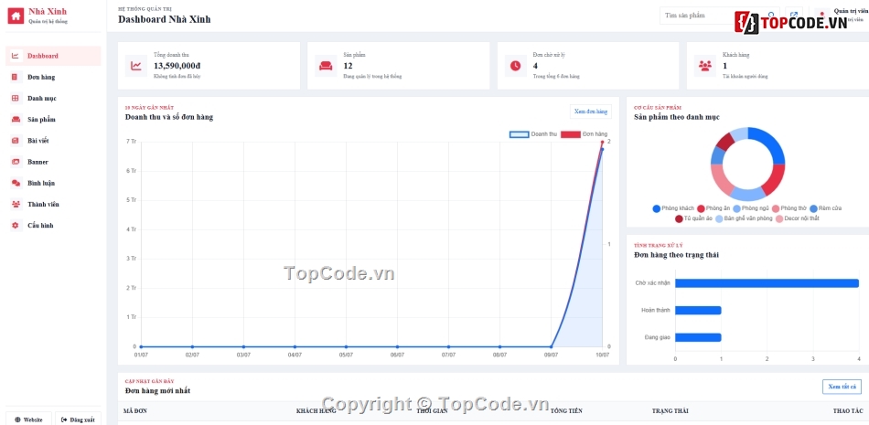 nội thất,Web bán nội hất,bán nội thất